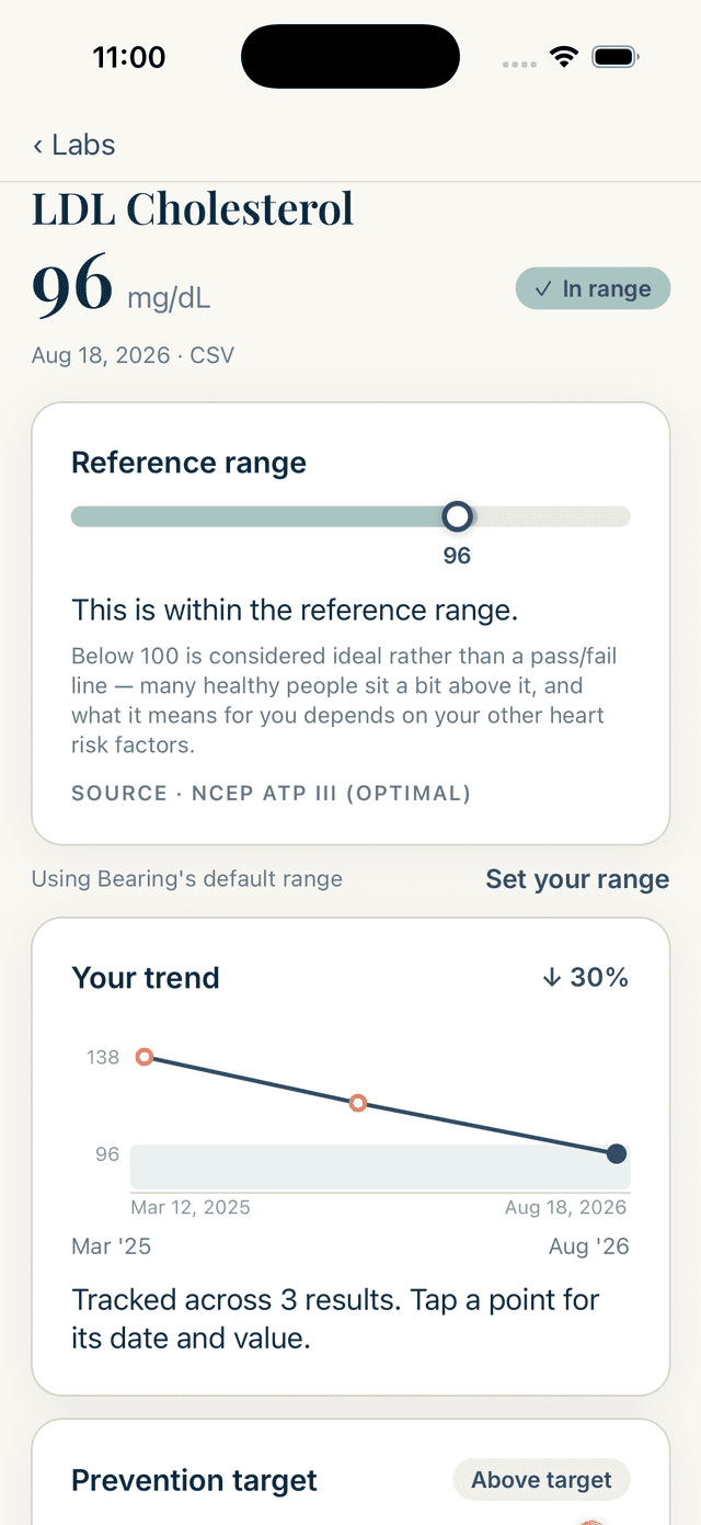 An LDL result explained in plain language, with its source cited